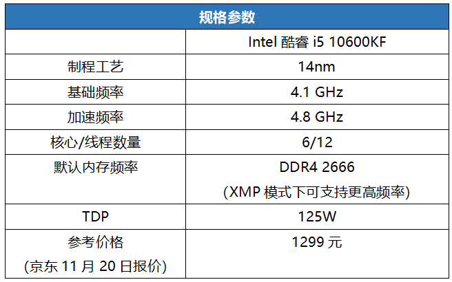 千元级处理器中,intel酷睿i5 10600kf具备一流的最高睿频频率