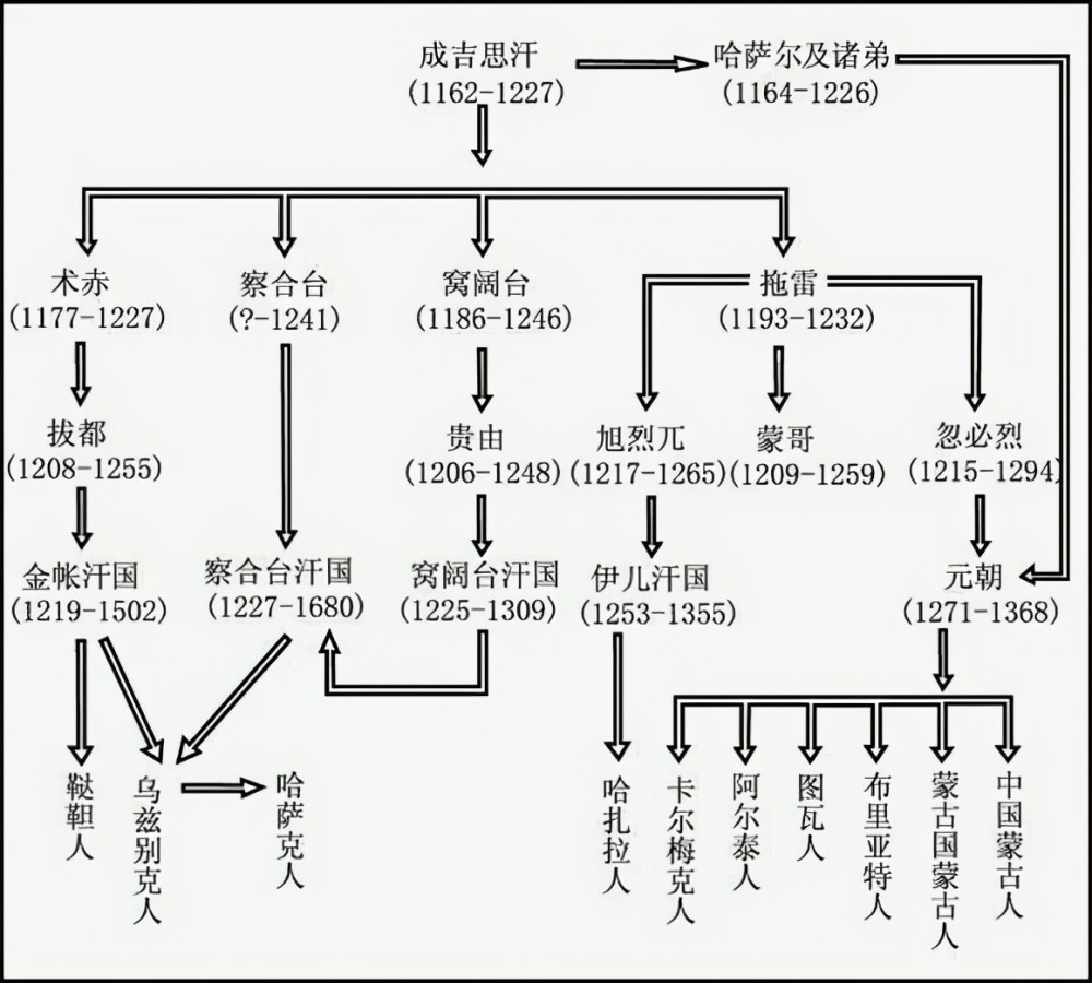 商朝遗民居地铁丘,与铁木真的铁完全没有关系,黄金家族的姓是孛儿只斤