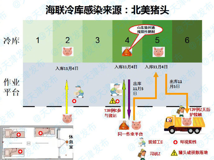 天津海联冷库感染来源为北美猪头-WordPress极简博客