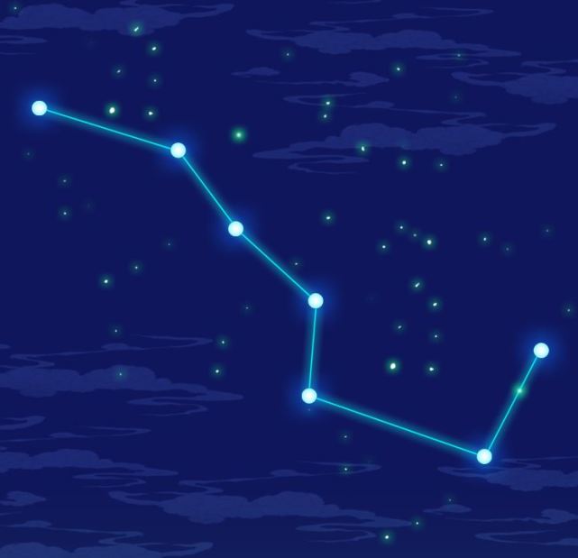 北斗七星示意图