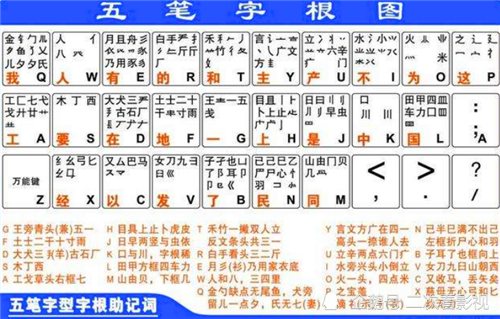 曾风靡全国的五笔输入法 为何彻底败给了拼音 原因其实很简单 腾讯新闻