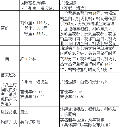 最快16分钟到清远 广清城际即将通车_腾讯新闻
