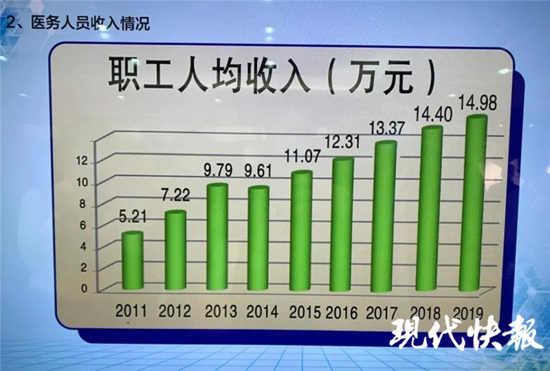 三明医改路:“天下第一难”这样解