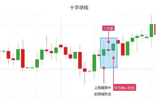 "孕星线"的选股意义,阶段性顶部信号,教你识别反转,及时离场!