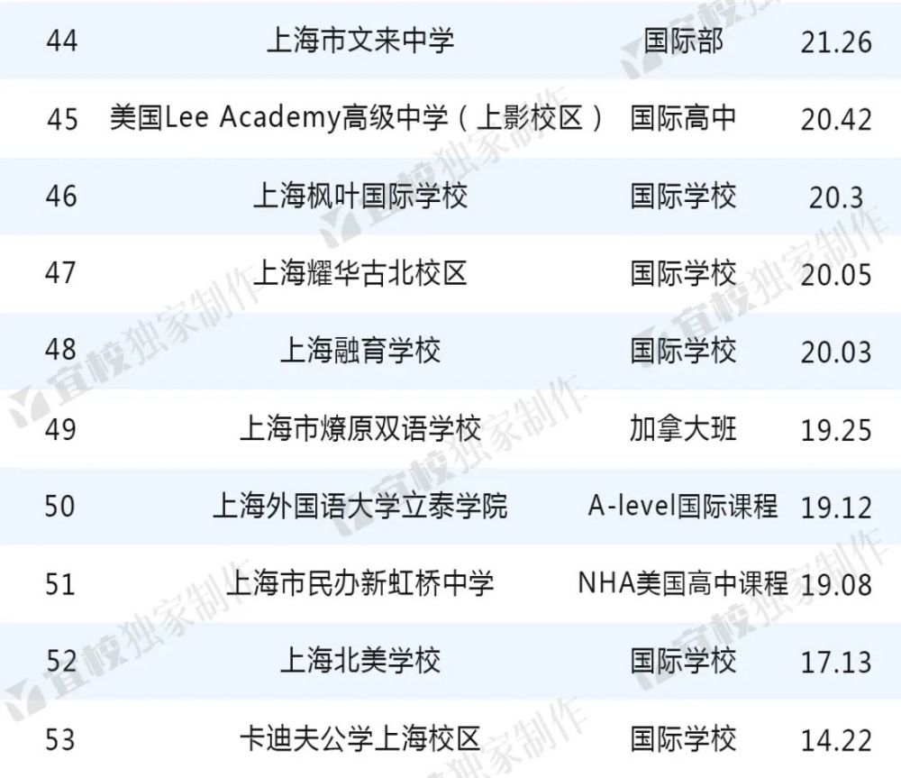 国内国际高中排名_2021国内国际高中排名最新排行榜