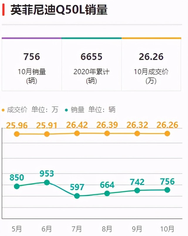 英菲尼迪卖车困难 车价跌破万 豪车 名头还能维持多久 英菲尼迪 豪车 凯迪拉克 英菲尼迪q50l 国产车 雷克萨斯