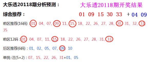 腾讯内容开放平台