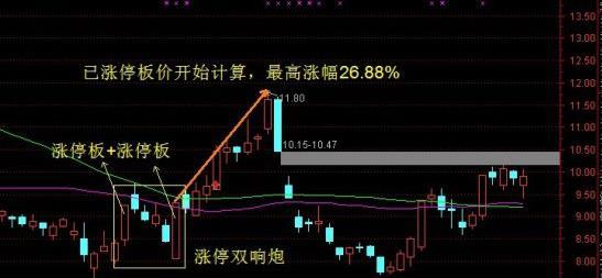 一旦出现"红杏出墙"形态,斩钉截铁满仓干,股市学费统统赚回来_腾讯