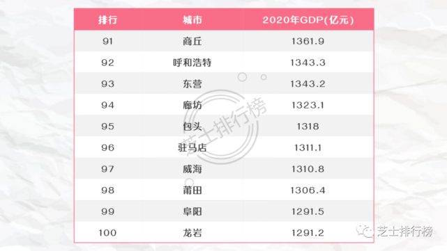 广东上半年gdp2020个城市_2020广东21市gdp(2)