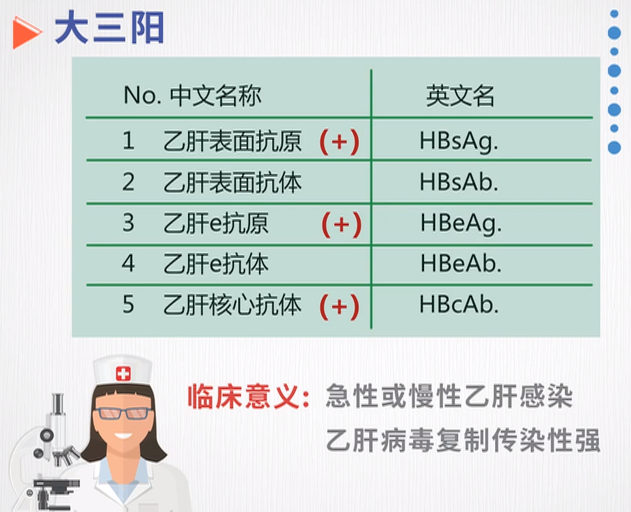 為什麼手術前要做各種檢查術前免疫八項檢查又是什麼有什麼用