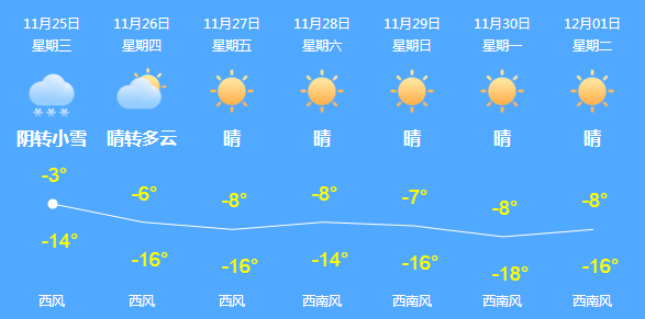 学信网信息出错误 无法报考研究生考试 历经一个月 信息终于更正了 腾讯新闻