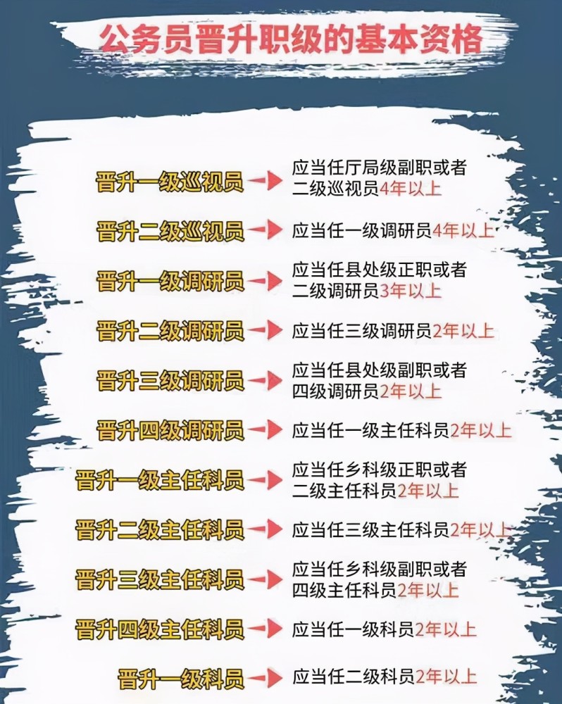 也就是年限重叠使用,即使这样到了50岁,也最多升到厅级干部的级别,这