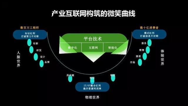 腾讯研究院报告：智能化一站式交通离我们还有多远？