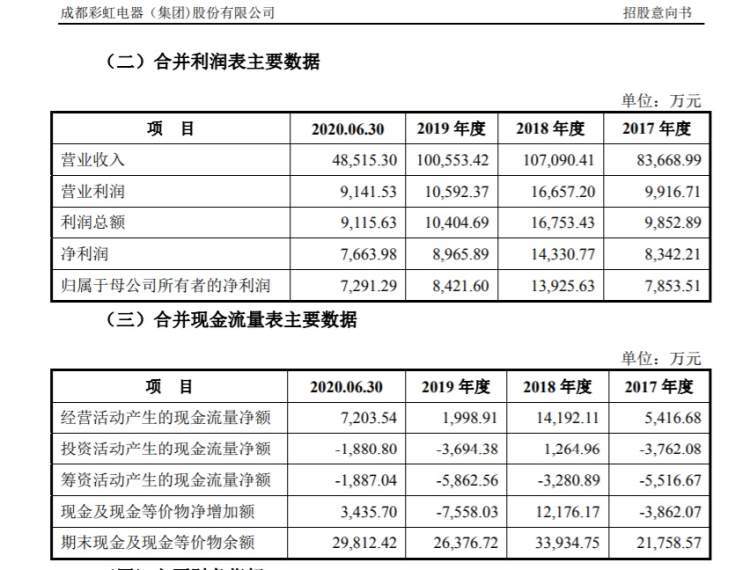 电热毯排行_电热毯什么牌子好,电热毯十大品牌排行榜