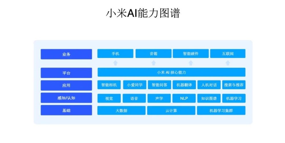 ai人工ibm智能交易_人工智能小ai_ai人工智能的全称