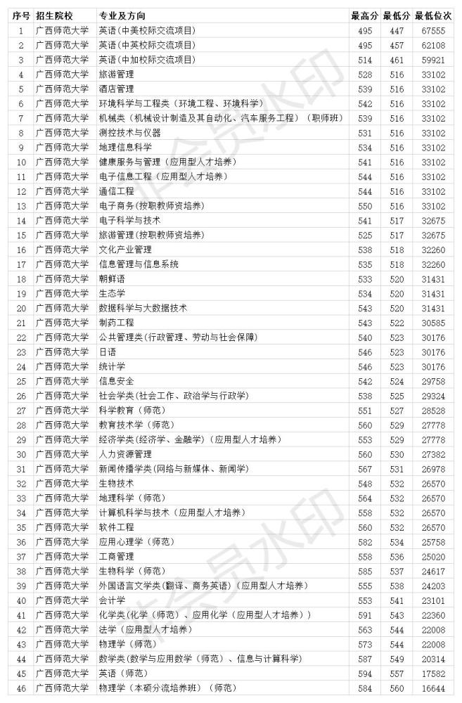 广西师范类大学排名_2017广西壮族自治区民办大学综合实力排行榜
