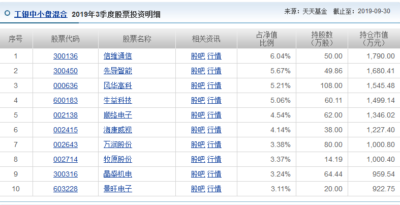 基金分析工银中小盘混合基金