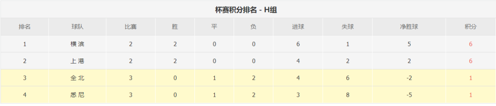 2020中超联赛最新积_中国平安为中超冠军球队颁奖2020中超联赛圆满落幕