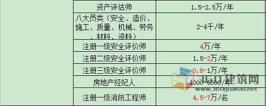 挂靠费用排行_2021最新证书挂靠费用排行榜!