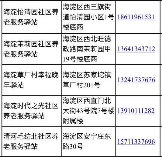 二 北京2020年所有备案的 社区养老服务驿站名单 北京市民政局官方