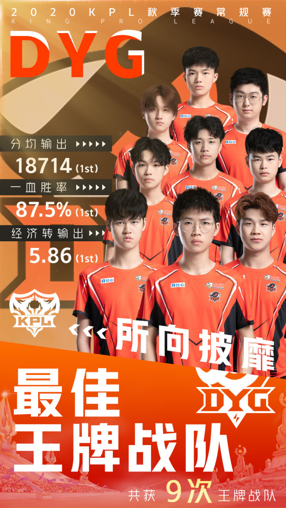 kpl2020秋季赛实力排名_DYG加冕2020KPL秋季赛,AG超玩会遗憾退场
