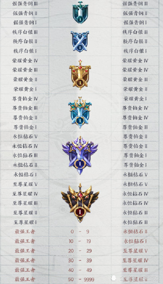 s22段位继承机制曝光看清其中细节这类玩家哭出声