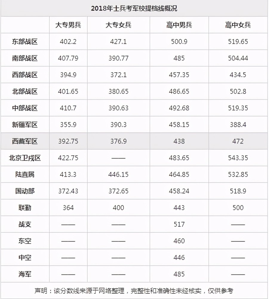 2023年广东警官学院分数线_广东警官3a学院校园在哪里_广东食品药品学院分数