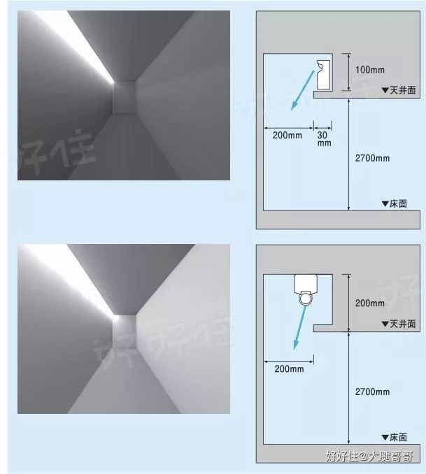 反灯槽,尺寸仅供参考▽正灯槽,尺寸仅供参考▽反灯槽需要满吊天花,各
