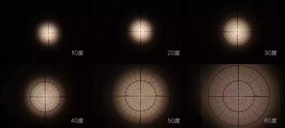 既然射灯是有角度的光束角的不同角度△一般家里射灯选择24°即可24