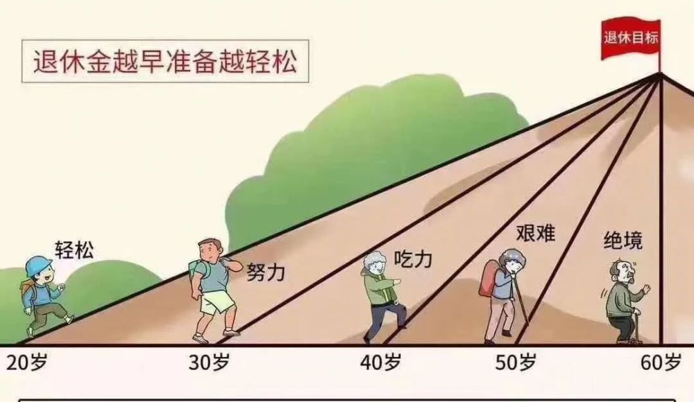保险又上电视了新闻联播商业保险将成个人养老主要承担者