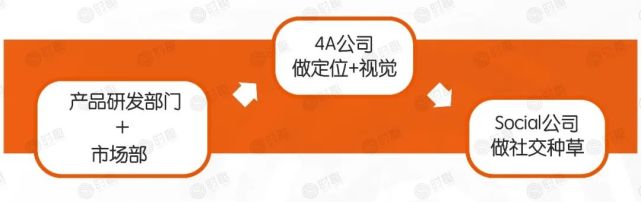 爆品胜率：90%新品都会死，如何成为10%？