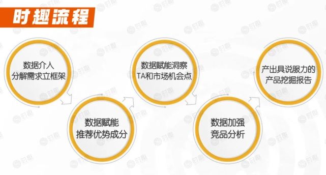 爆品胜率：90%新品都会死，如何成为10%？