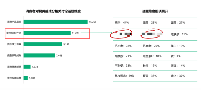 爆品胜率：90%新品都会死，如何成为10%？