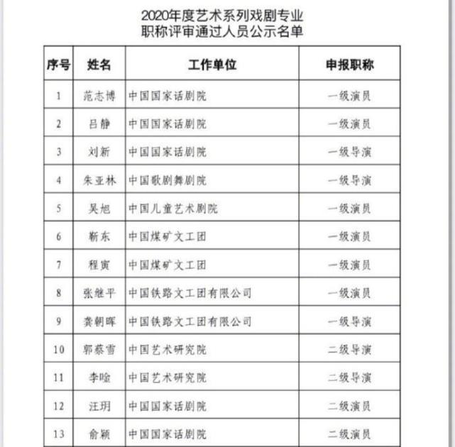 2020年艺术戏剧专业职称靳东为国家一级演员罗晋为二级演员