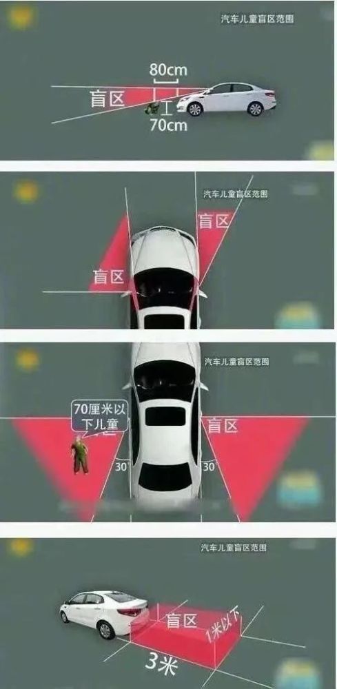 "夺命"的盲区|知危险会避险_腾讯新闻