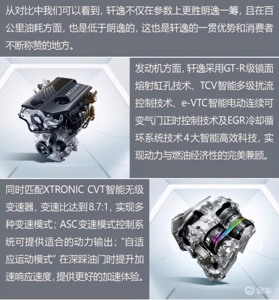 日产轩逸2020款销量_10月紧凑型轿车销量排行榜,日产轩逸第一,桑塔纳已
