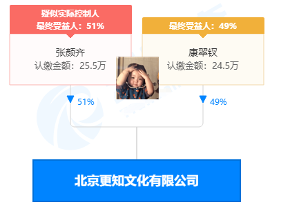 張顏齊被曝與大五歲富婆戀愛同居,女方回應了_騰訊新聞