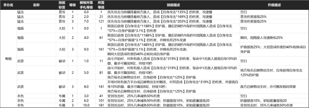 高能手办团 终焉之战阿撒兹勒新打法梅根18层上演一骑当千 腾讯新闻