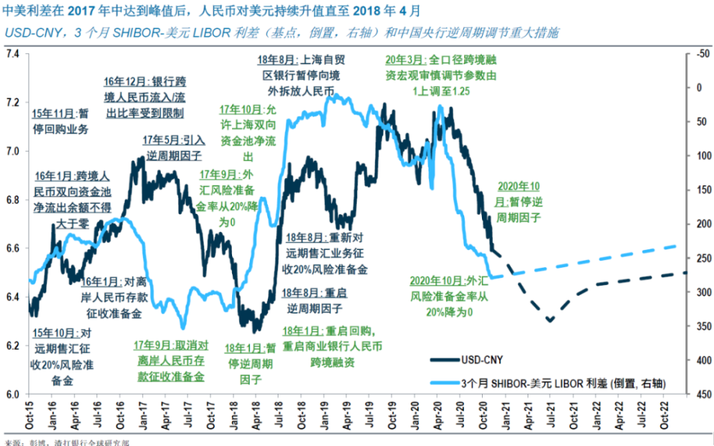 渣打大选后的中美关系与人民币汇率展望
