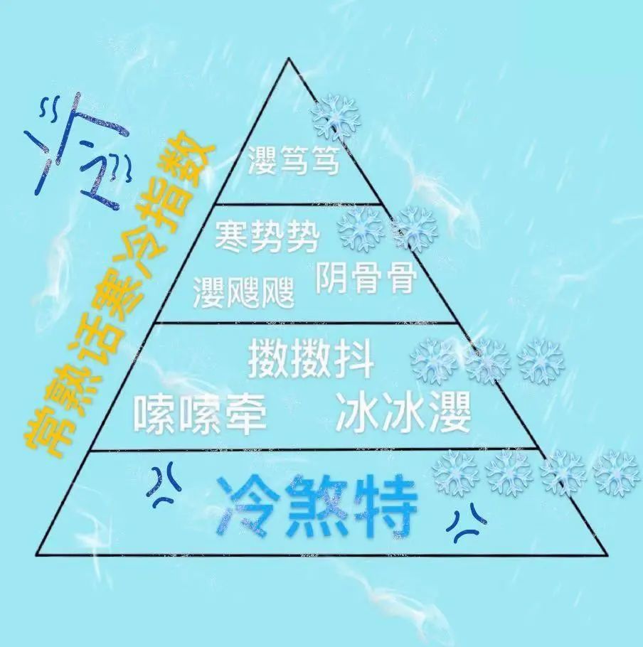 四个字:见多识广型