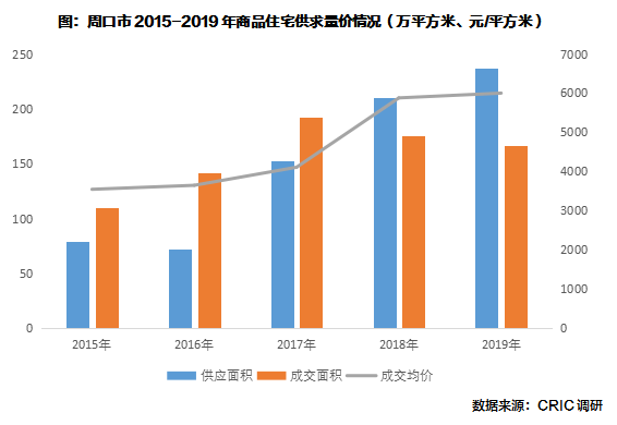 周口几线城市2020排名_商丘排名大幅提升!2020最新1-5线城市排名发布