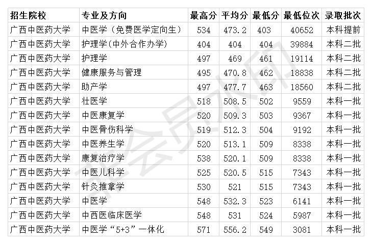 2020護(hù)理專業(yè)前景分析_護(hù)理專業(yè)就業(yè)前景_前景護(hù)理就業(yè)專業(yè)方向