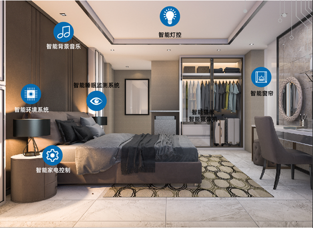 云科物联丨十大智能家居子系统 构筑一站式智慧人居