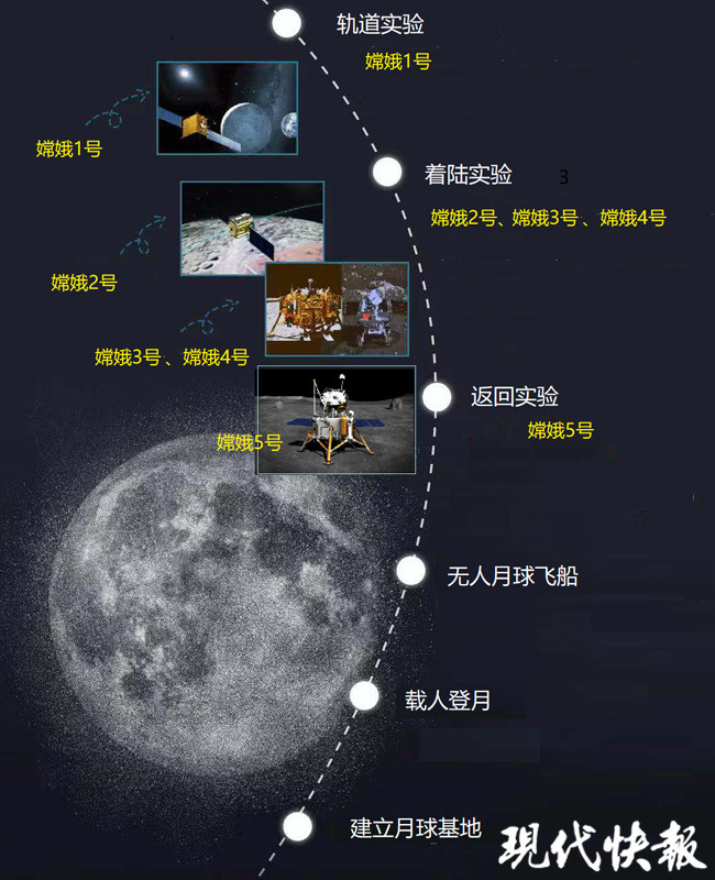 嫦娥工程规划三期简称图片