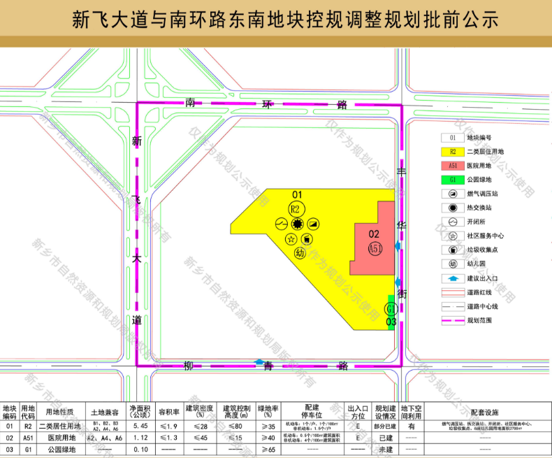 新乡南区再发力!将建人才公寓,配套幼儿园,医院和公园!