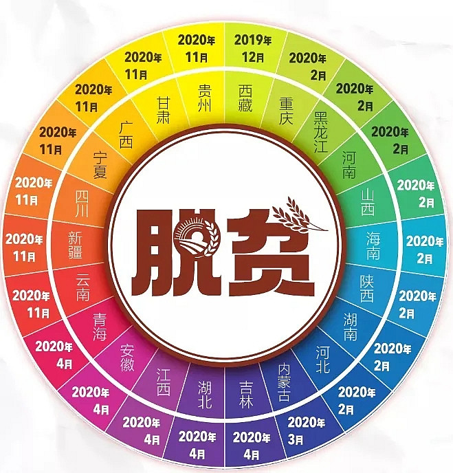 全国贫困县排名202_云南经济总量在全国排位跃升6位居第18位