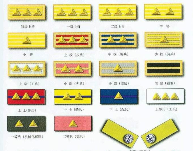 民国军衔的来龙去脉,一级上将有多少