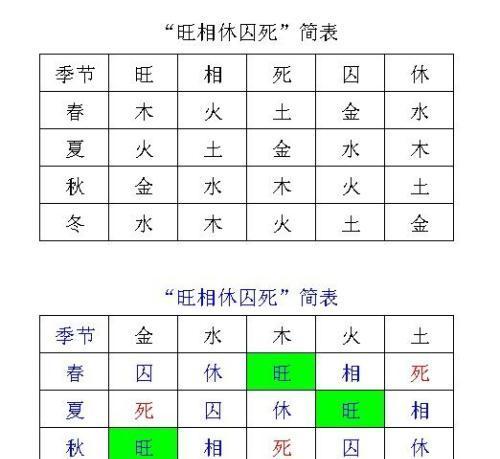 什么是八字失令它的格局真的好吗