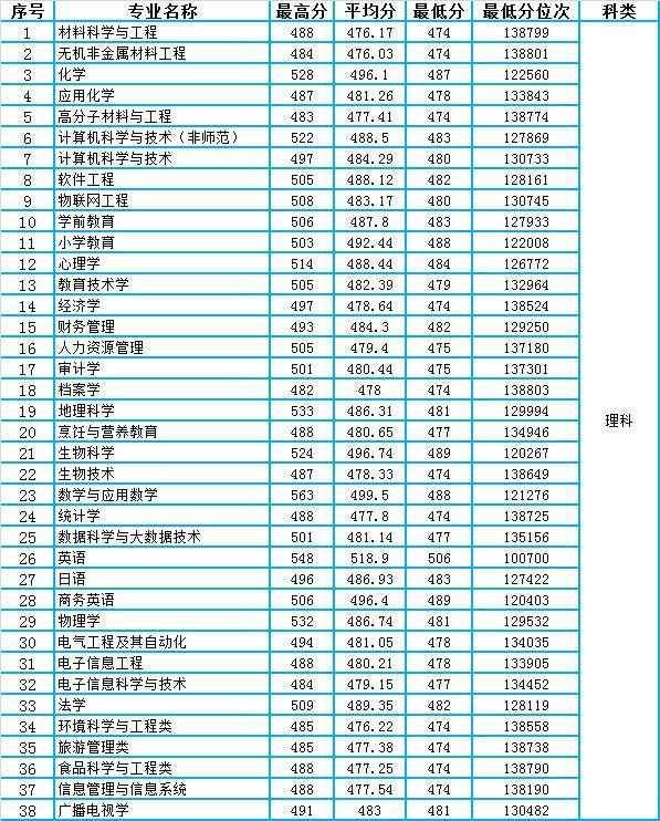 韩山师范学院排名_韩山师范学院_国内频道_东方资讯