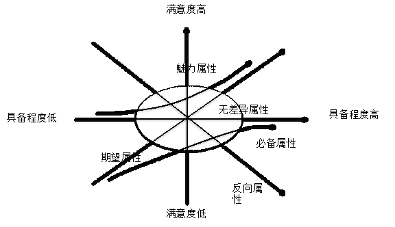 干货 Hrbp的工具箱里应该常备哪些工具 腾讯新闻